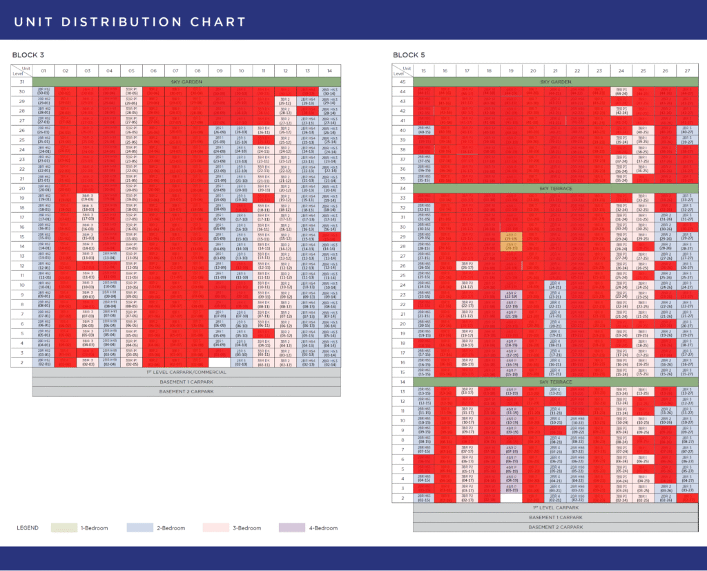 one-marina-gardens-balance-unit-chart